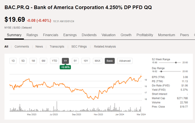 Share Price Chart