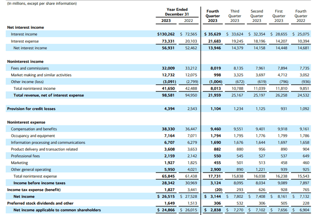 Income Statement