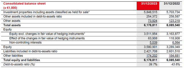 Debt Calculation