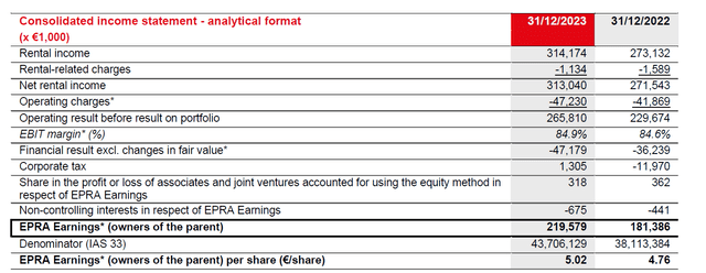 EPRA Earnings Breakdown