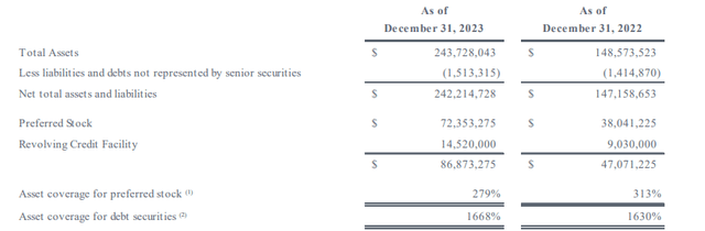 Asset Coverage Ratio