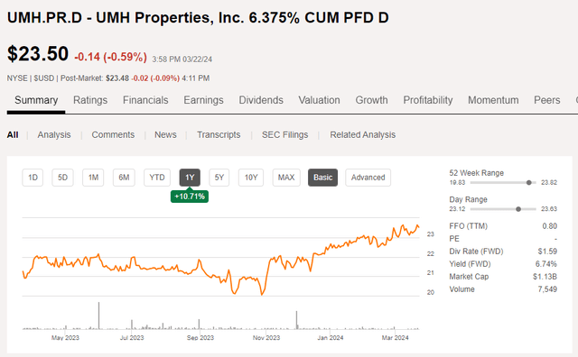 Share Price Chart