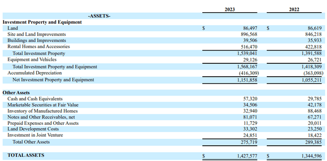 Asset Side of Balance Sheet