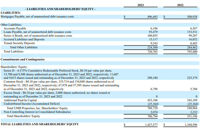 Liabilities Side of Balance Sheet