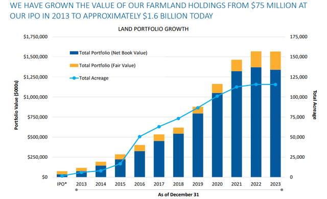 Fair Value versus Book Value