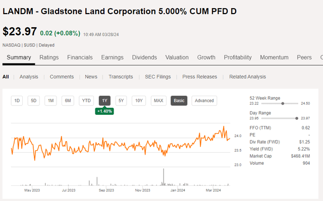 Share Price Chart