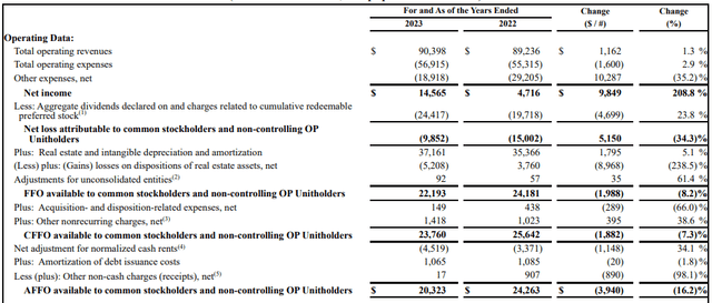 Full-Year AFFO Calculation