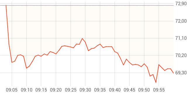 Continental - Finanzen100