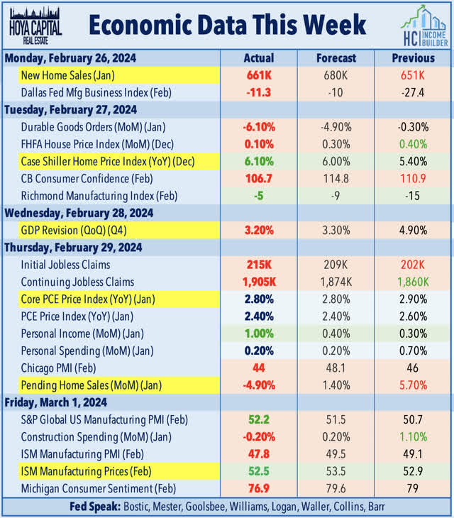 economic calendar this week