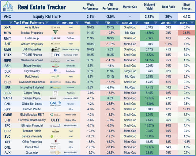 equity REITs