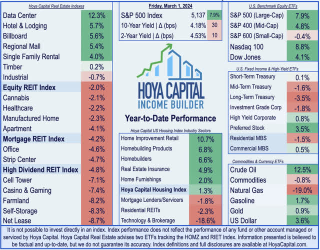 real estate investing