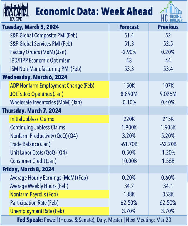 economic calendar this week