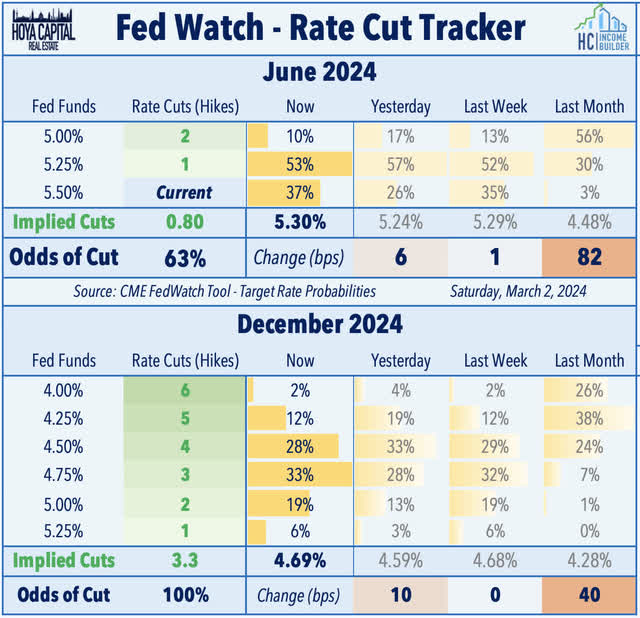 fed watch 2024