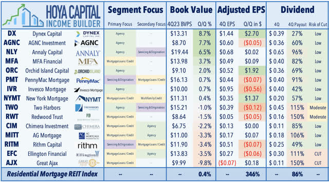 residential mREITs