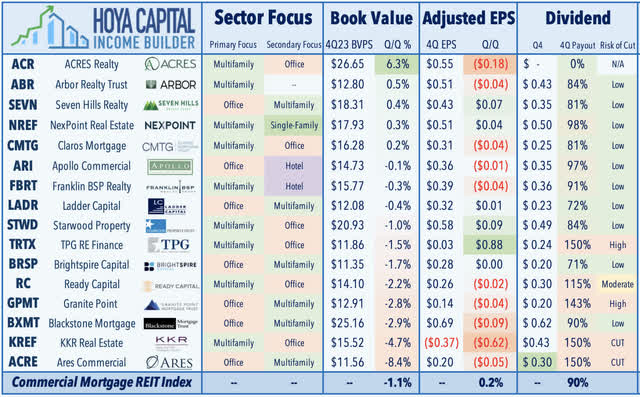 mortgage REITs 2024