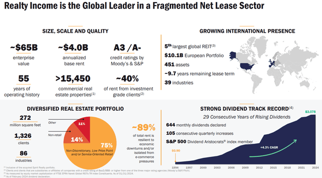 https://www.realtyincome.com/sites/realty-income/files/2024-02/investor-presentation-q4-2023.pdf