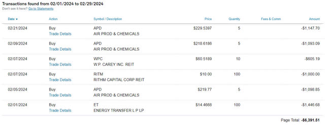 2024-2 - Taxable Account Trades