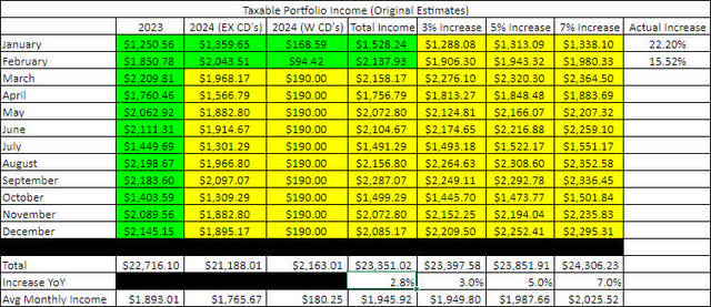 2024 - February - Monthly Income Growth Tracker