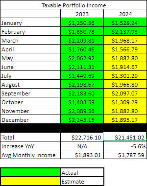 2024-2 - Taxable Forecasted Income