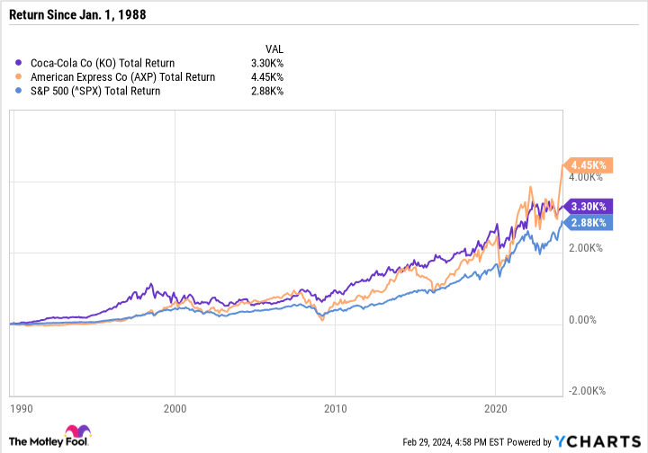 KO Total Return Level Chart