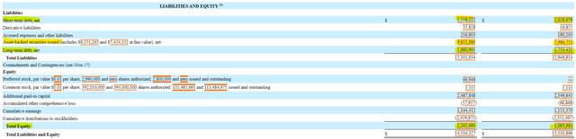 Redwood Trust Balance Sheet