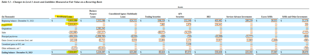 Redwood Trust Loan Changes