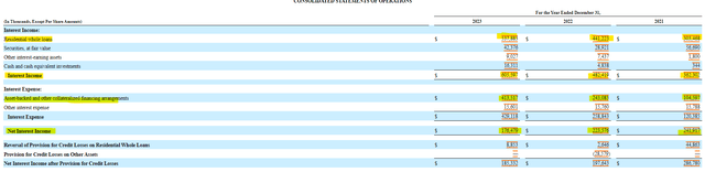 MFA Financial Income Statement