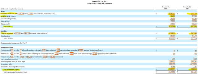 MFA Financial Balance Sheet