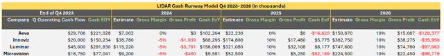 financial table