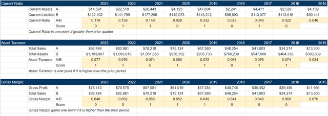 F Score - Automotive Properties REIT Financials