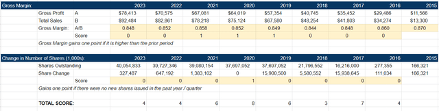 F Score - Automotive Properties REIT Financials