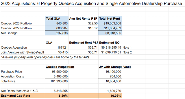 Acquisition Analysis