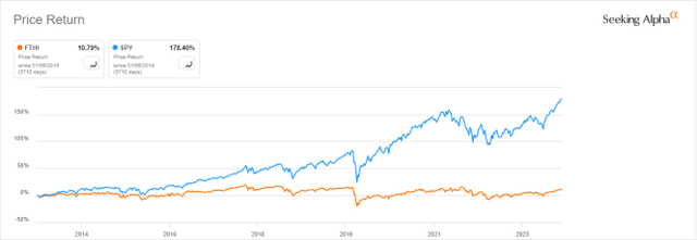 FTHI vs SPY price return since inception