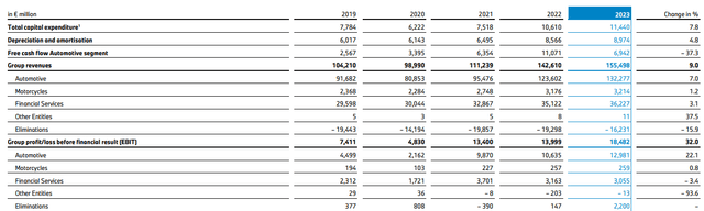 BMW Group Report 2023