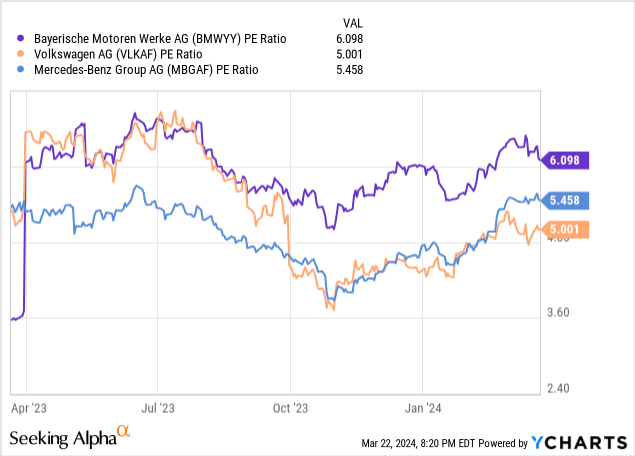 ycharts.com