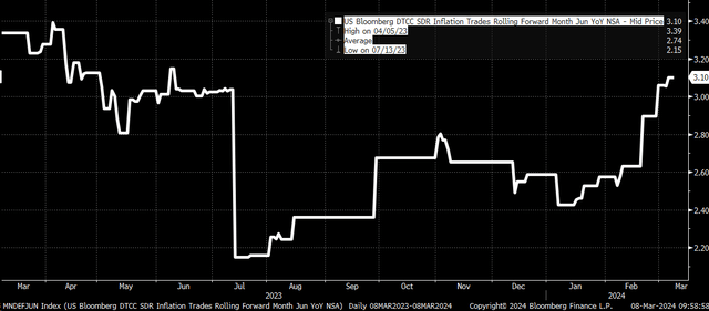 CPI JUNE