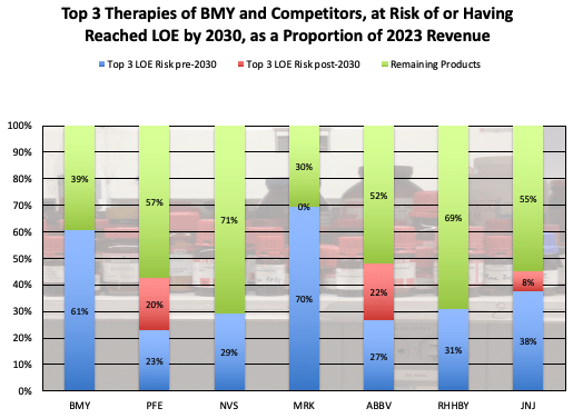 BMY-LOE-V-Competitors