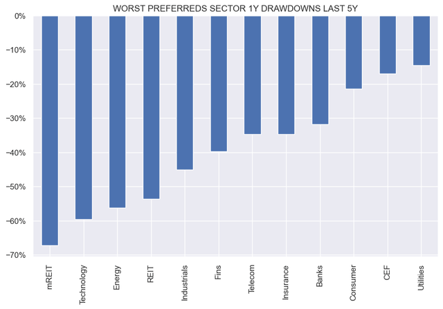 Systematic Income