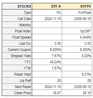 Systematic Income Preferreds Tool