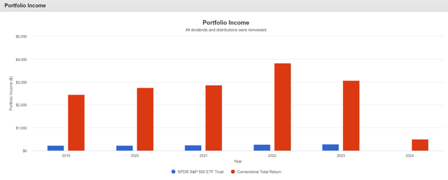 A screenshot of a graph Description automatically generated