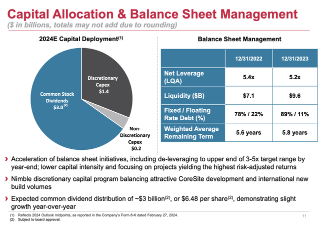 A diagram of a company's balance sheet management Description automatically generated