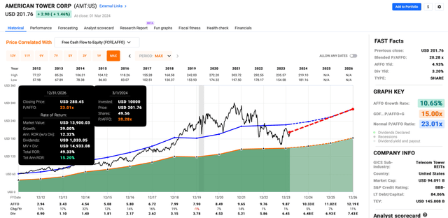 A screenshot of a graph Description automatically generated