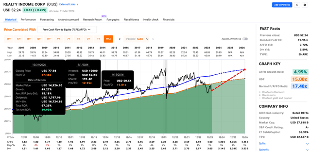 A screenshot of a graph Description automatically generated