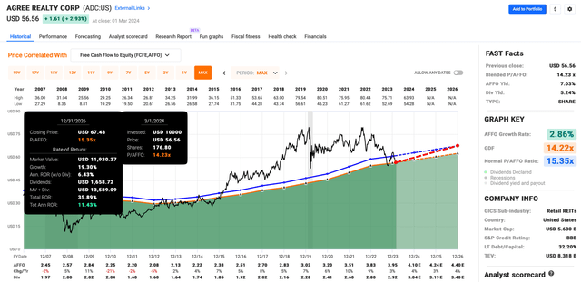 A screenshot of a graph Description automatically generated