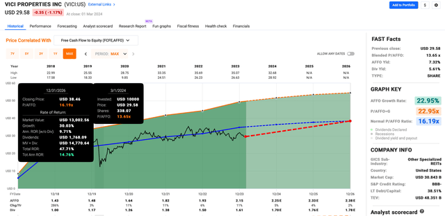 A graph on a screen Description automatically generated