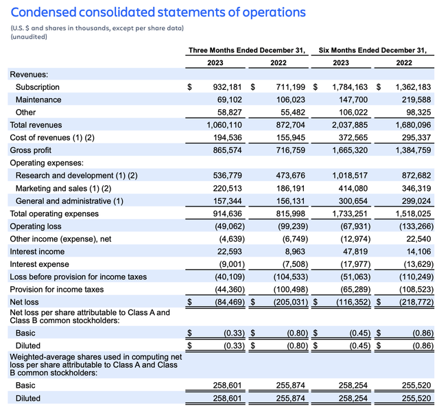 Atlassian Q2 results