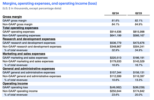 Atlassian margins