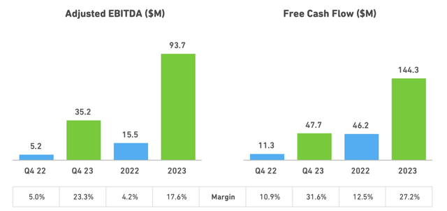 Duolingo profitability