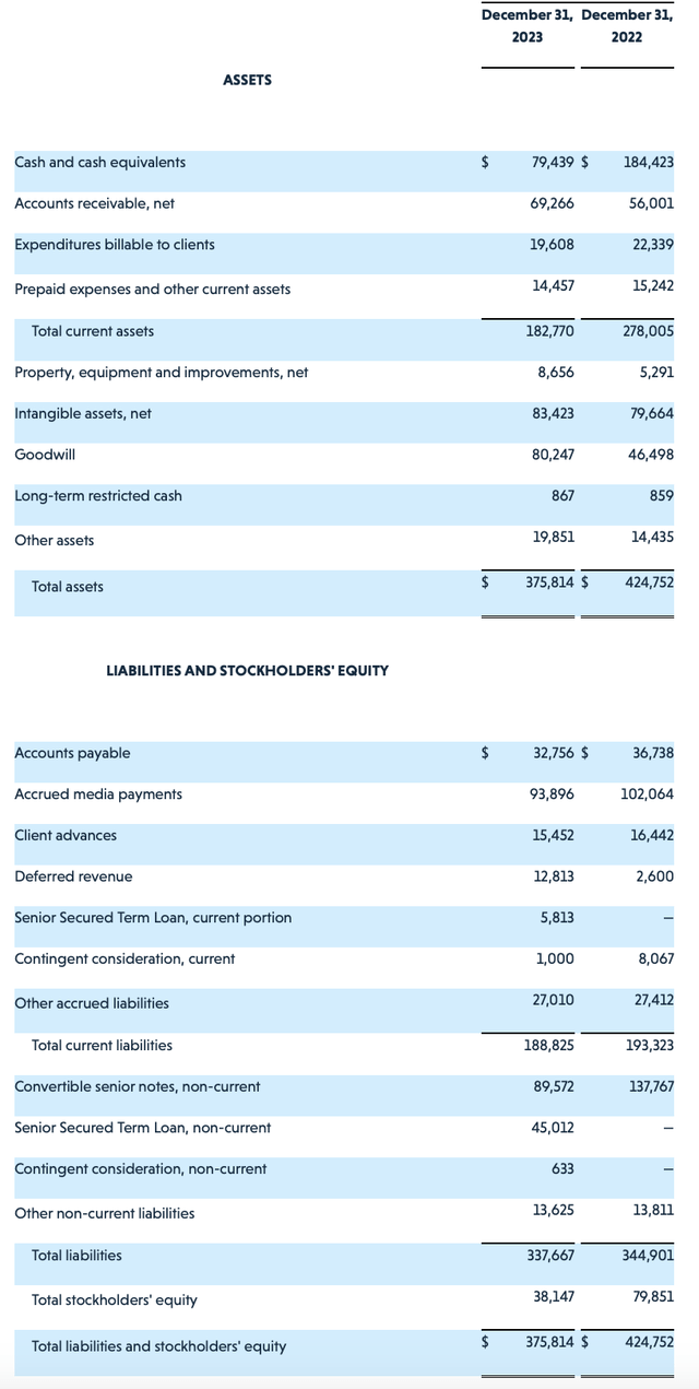 Veritone balance sheet