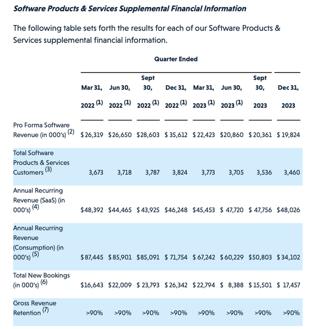 Veritone key metrics